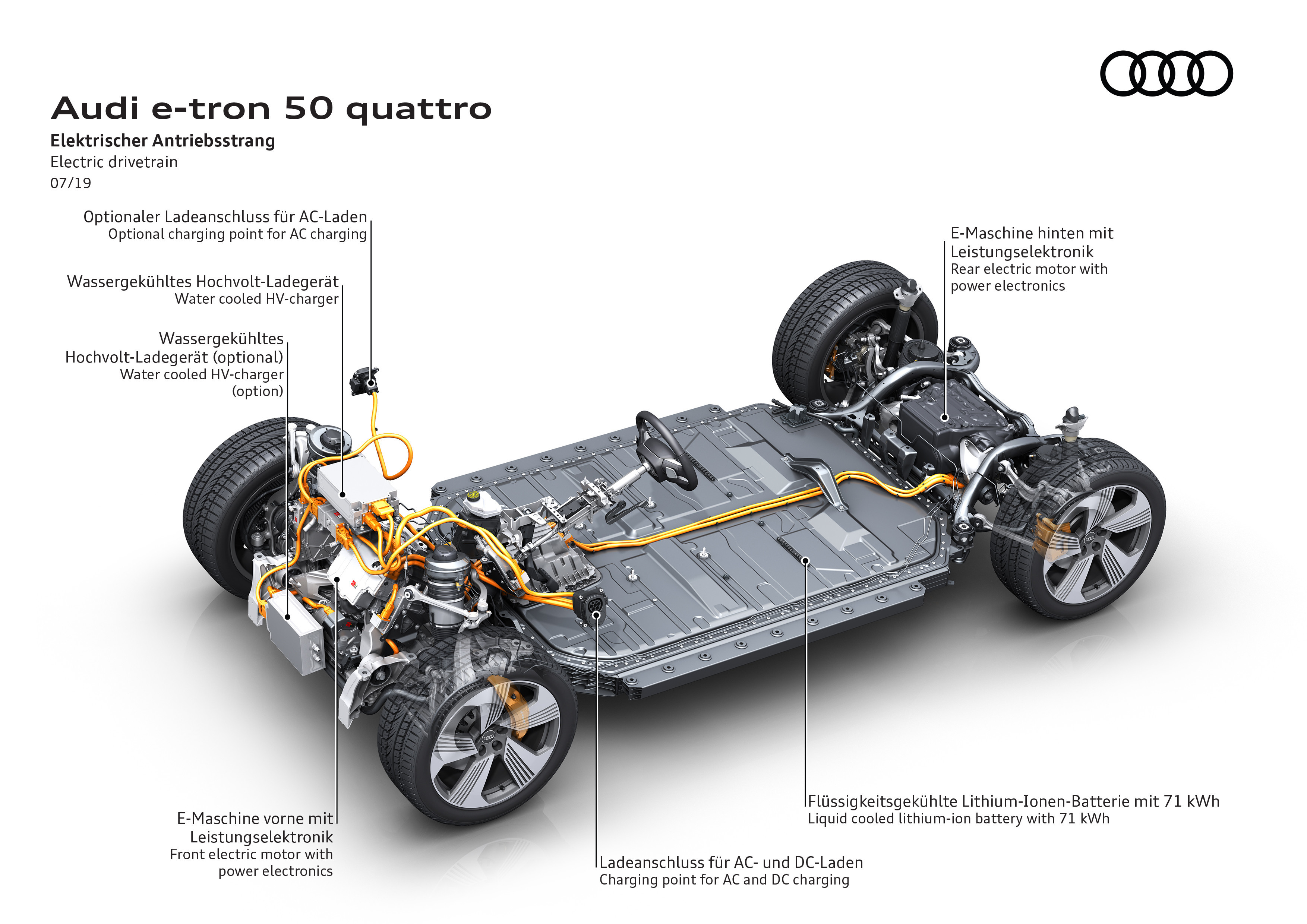 Полный привод кватро. Audi e-tron 50. Система кватро на Ауди. Схема полного привода кватро. Audi e-tron Sportback.