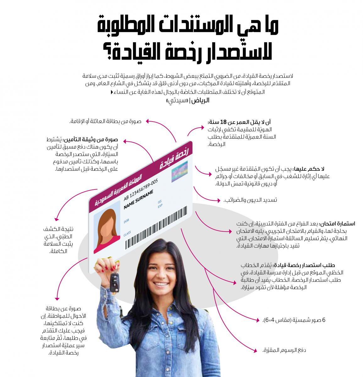 شروط استخراج رخصة قيادة للمرأة في السعودية