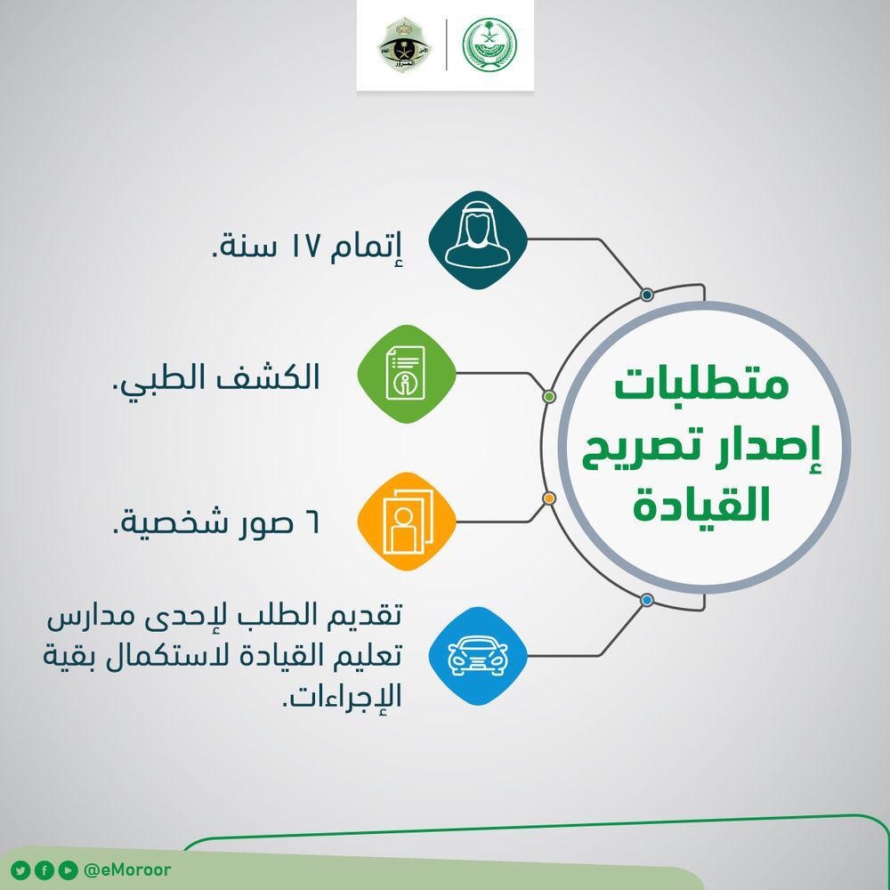 استيقظ موضوع تضخم السن القانوني لرخصة القيادة في السعودية للرجال Comertinsaat Com
