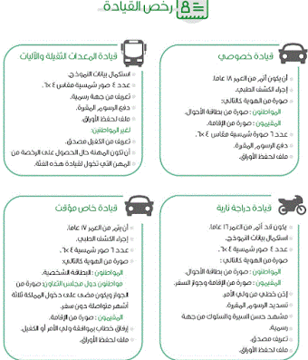 أنواع الرخص في السعودية واوراق اللازمة استخراج رخصة القيادة