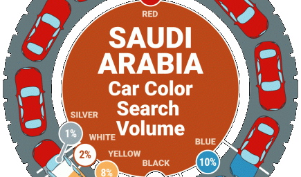 عملاء دول الخليج العربي عند البحث عن ألوان سياراتهم المفضلة عبر شبكة الإنترنت